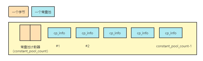 常量池结构