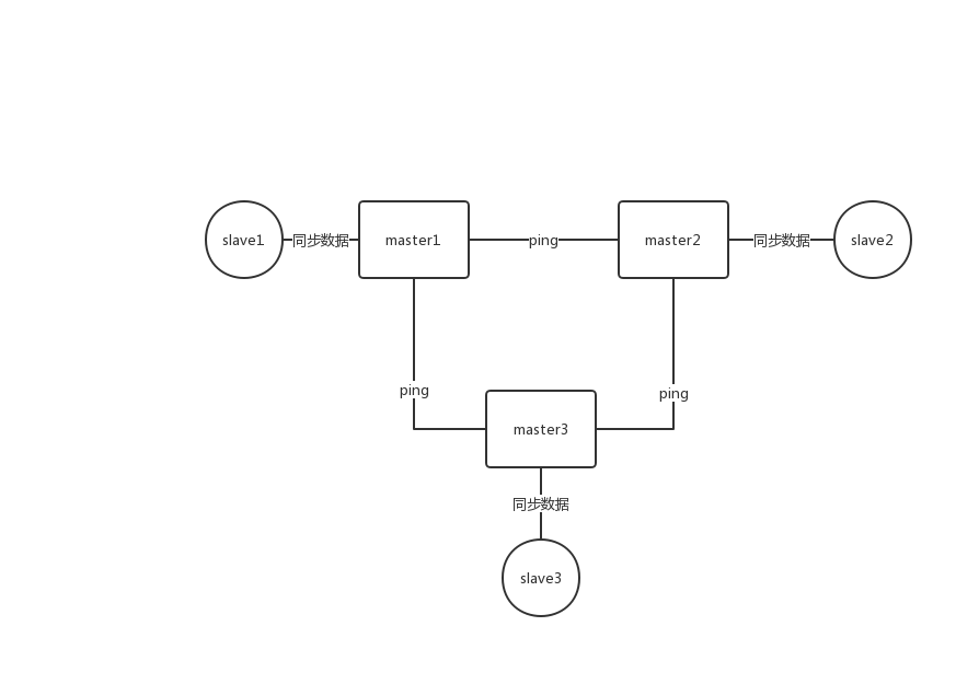 redis-cluster