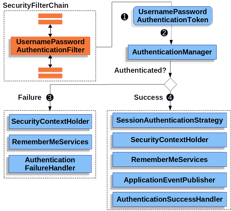 form_login