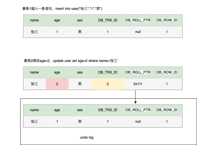 插入log