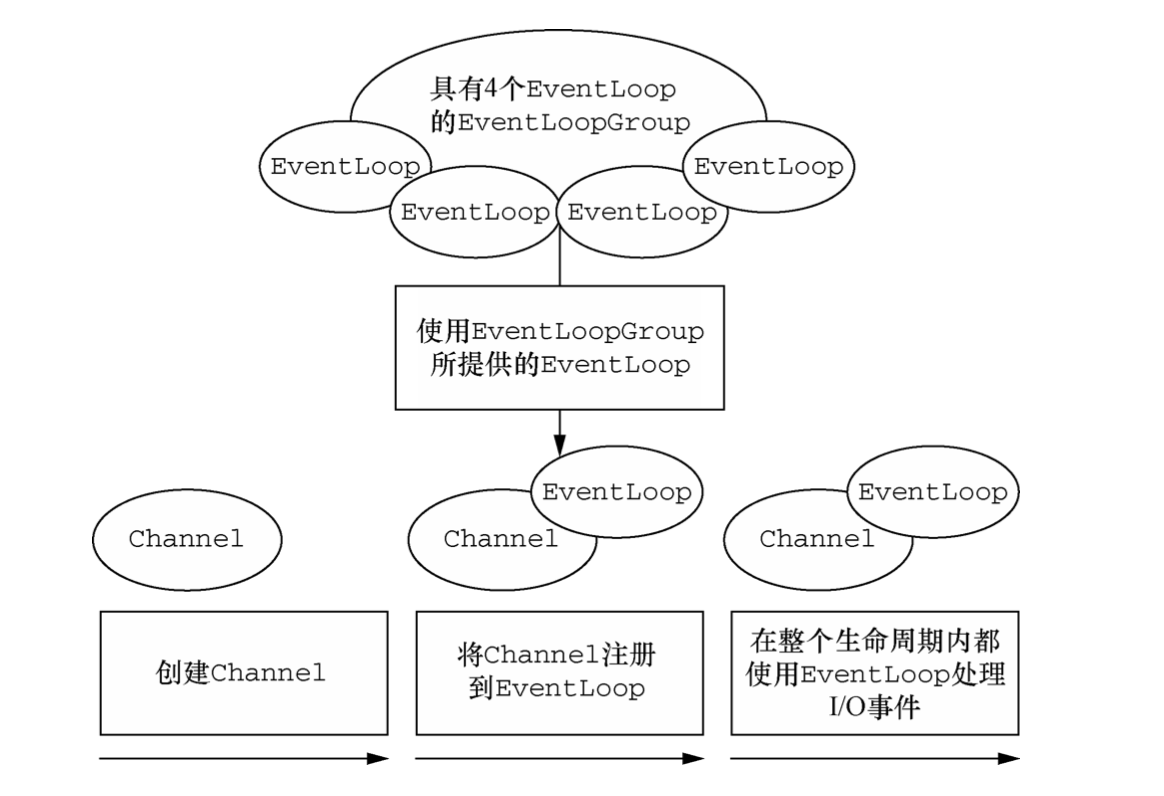 关系图