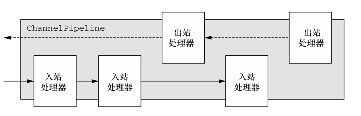 适配器结构图