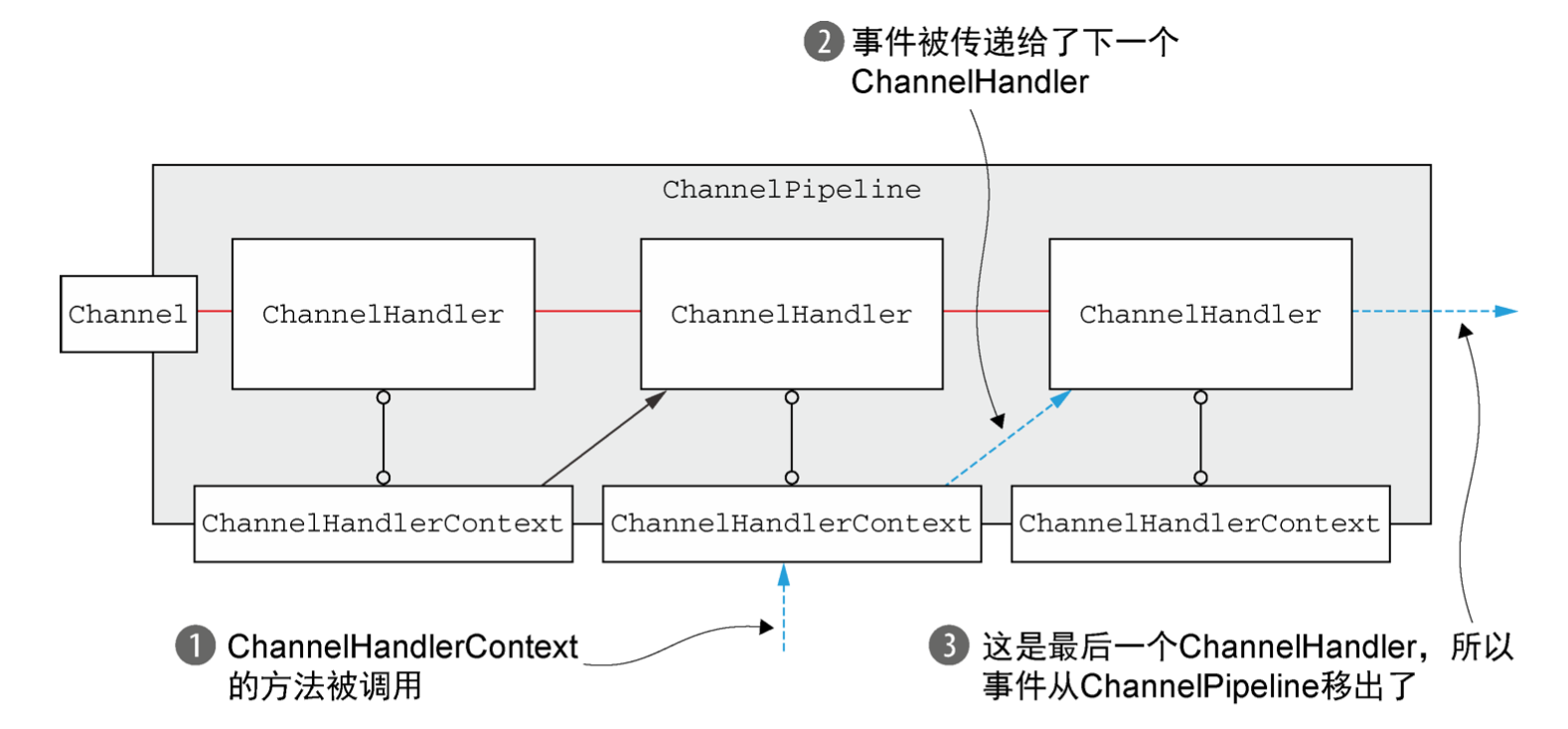 关系图