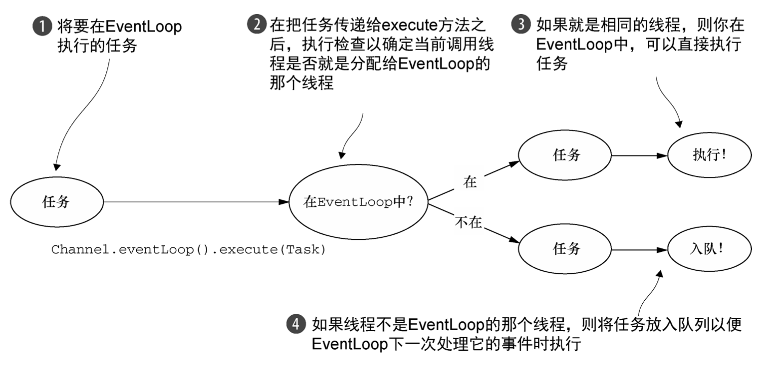 netty线程管理