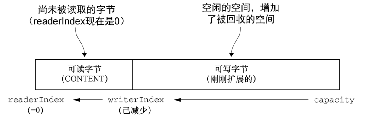 可丢弃部分合并