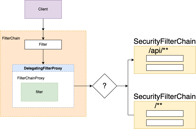 spring-security架构图